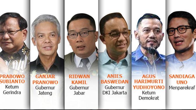 Sederet Tokoh Anyar Kandidat Capres 2024